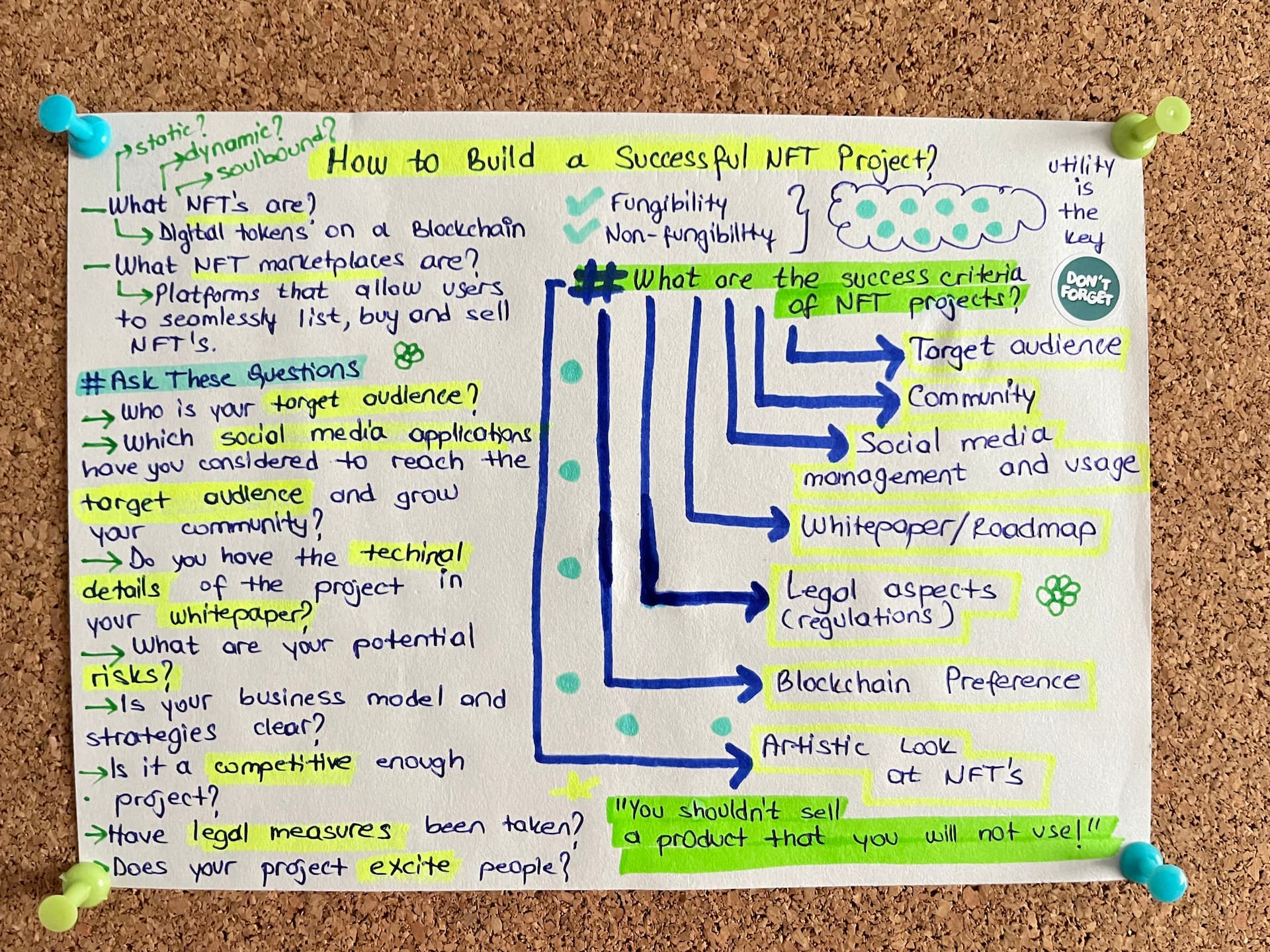 📌 What Are the Steps That Make an NFT Project Successful? ✅