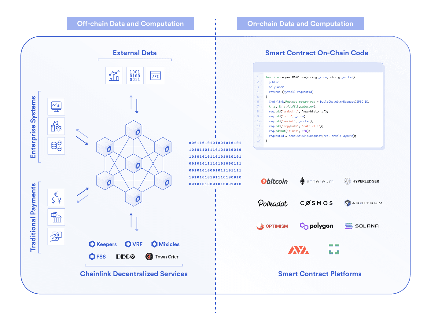 Blok Zincirleri & Oracle’lar: Benzerlikler, Farklılıklar ve Sinerjiler