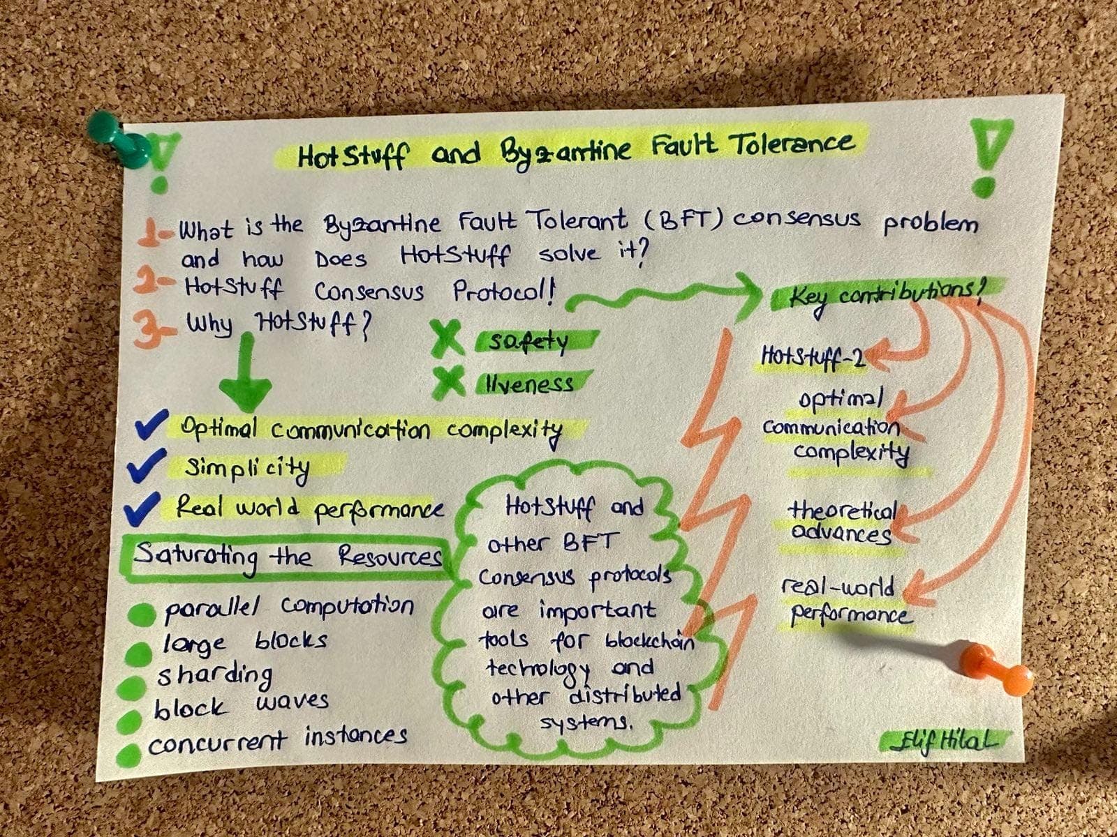 Understanding HotStuff and Byzantine Fault Tolerance 🤖